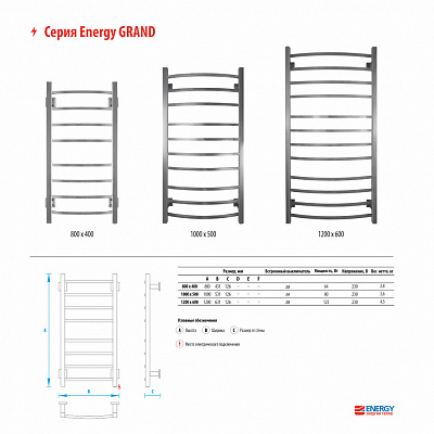 Полотенцесушитель электрический Energy Grand 800х400 EETRGRAND0804000000