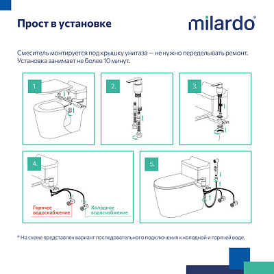 Смеситель с гигиеническим душем с установкой на унитаз Milardo Tidy 001BL00M08