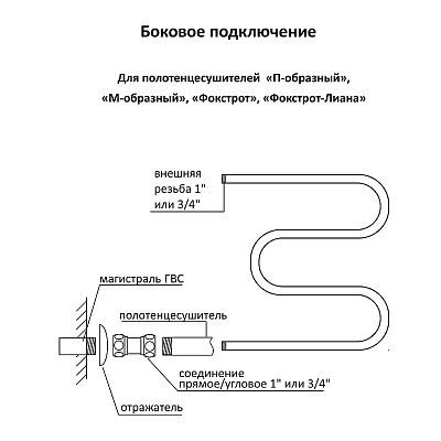 Полотенцесушитель водяной Terminus М-обр диаметр трубы 1" 400*532, 4620768881138, м/о расстояние 50см